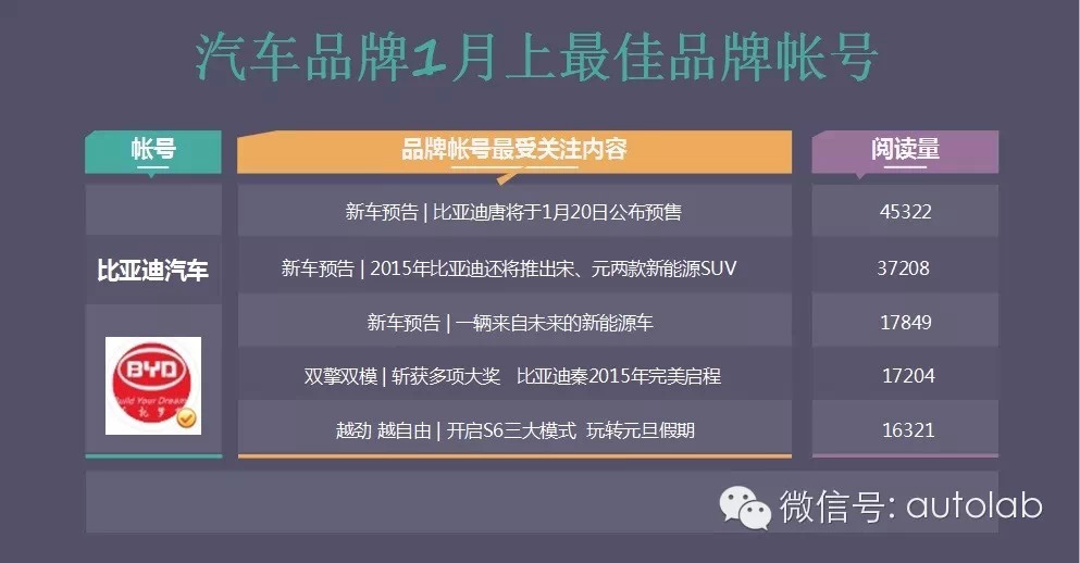如何刷微博留言点赞量来提升账号影响力