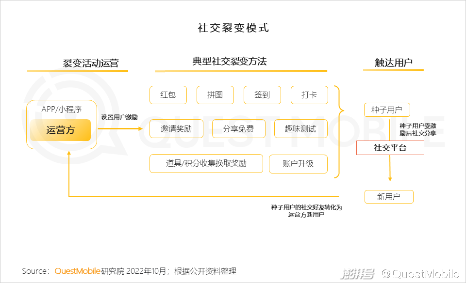 在数字营销中如何高效刷网页点赞以提升网站流量
