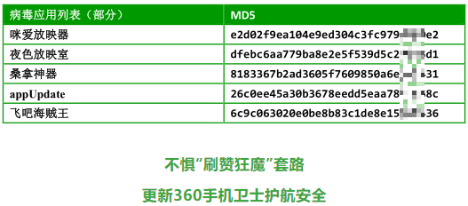 如何在991上安全刷赞的注意事项有哪些