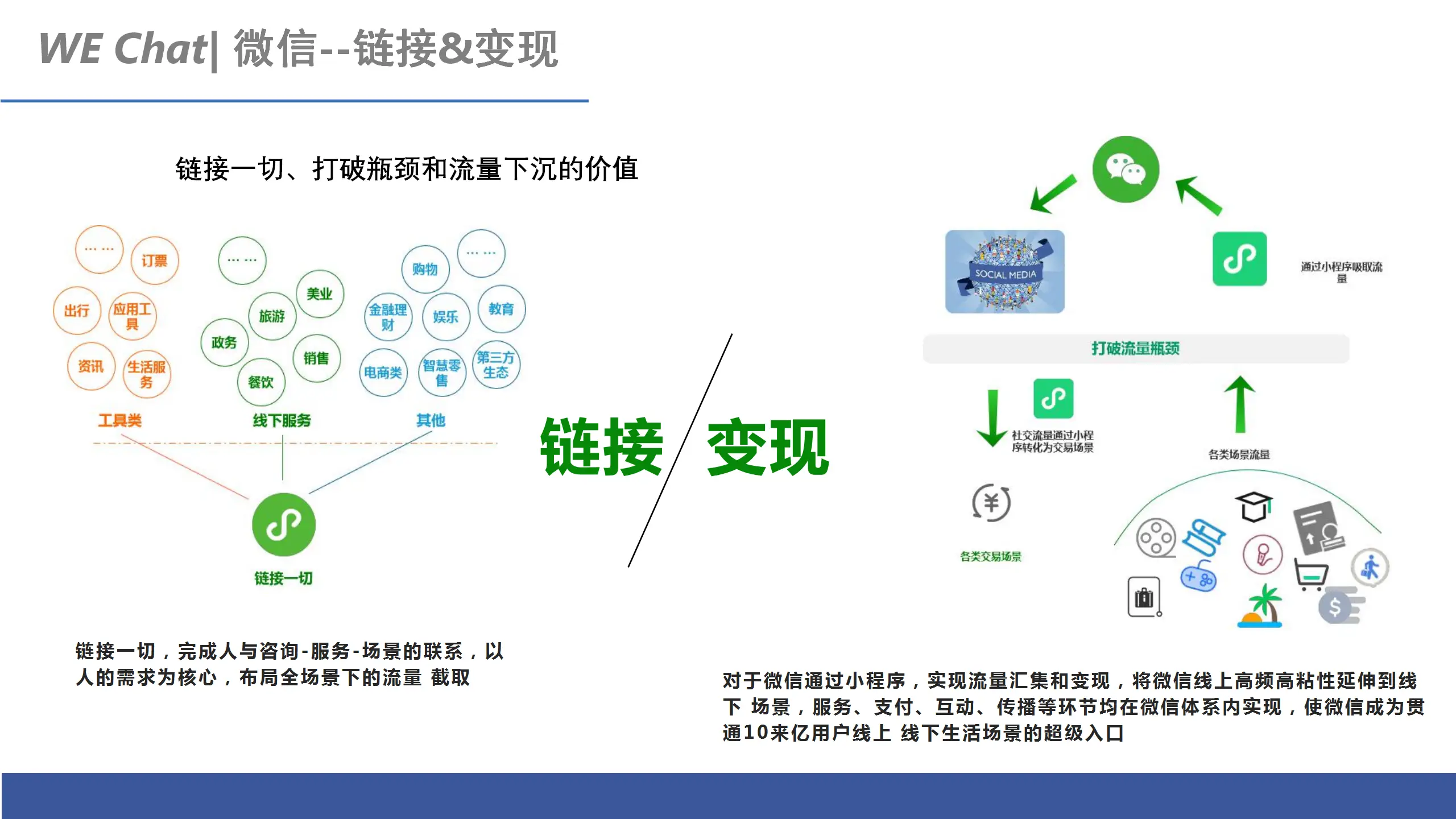 在社交空间中刷赞排行是如何形成的