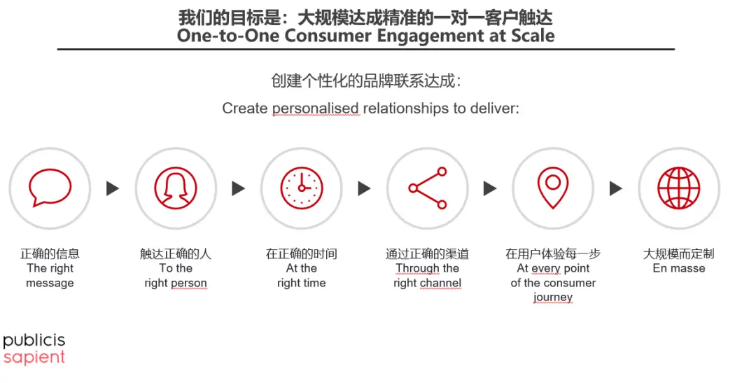 在数字营销策略中如何利用快手刷赞推广网站