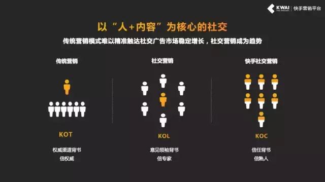 如何高效利用快手视频刷赞网站来增加视频点赞数