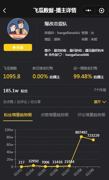 小程序点赞刷粉真的有效吗