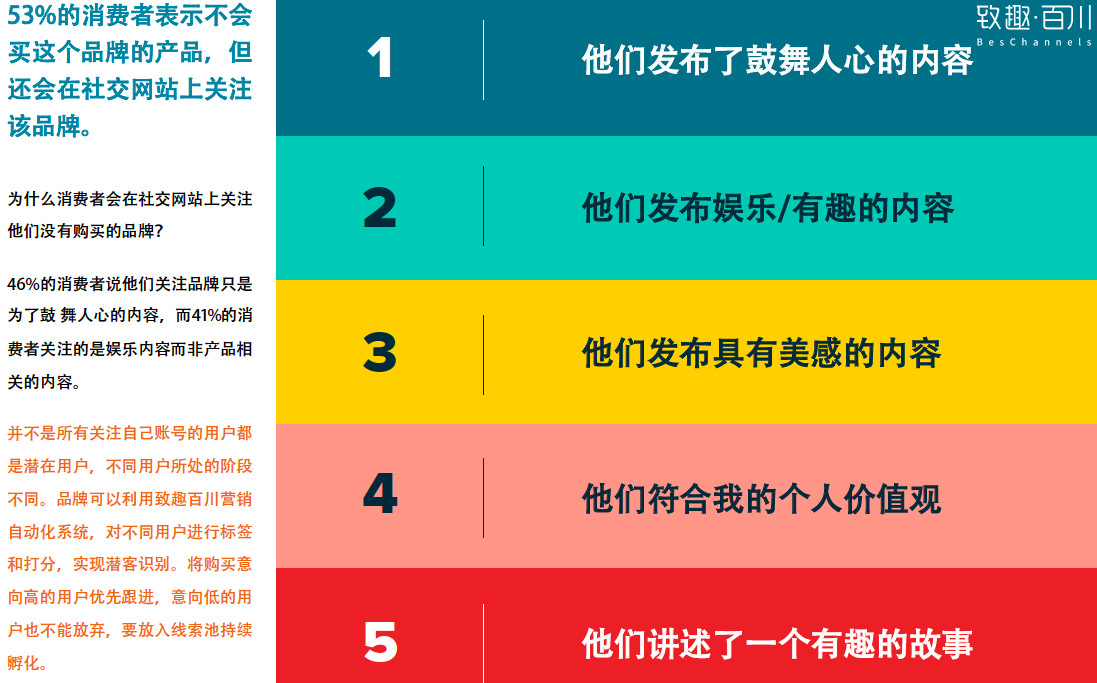 在社交媒体平台上如何通过礼物刷赞来增加互动和点赞