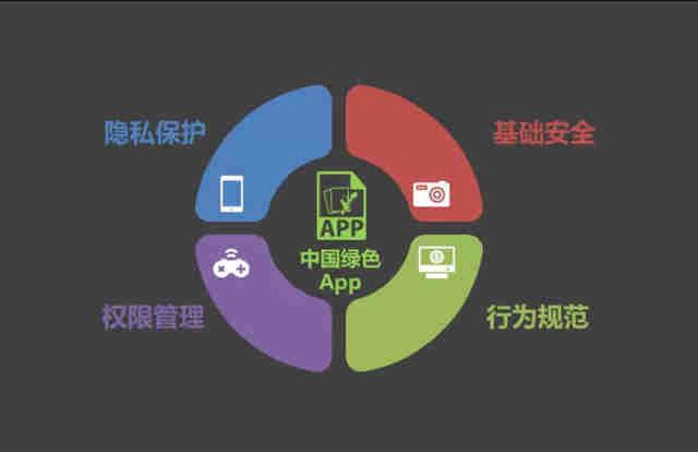 在推送服务中如何高效刷点赞数以提升用户互动率