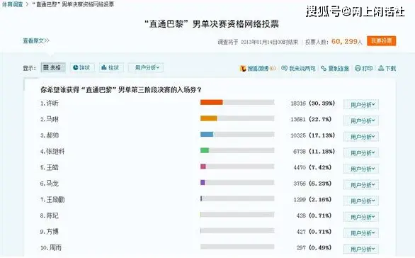 在微信平台上花钱购买点赞是否算作刷票行为