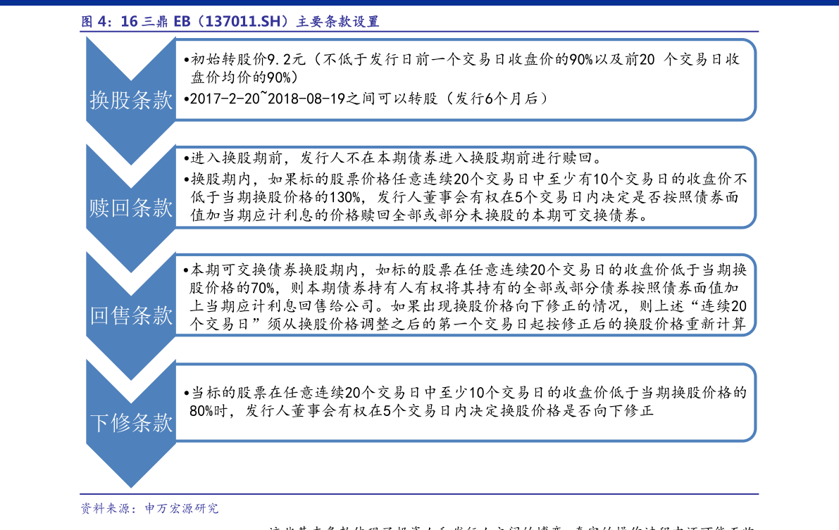 在竞争激烈的市场中天越科技为何选择刷赞策略