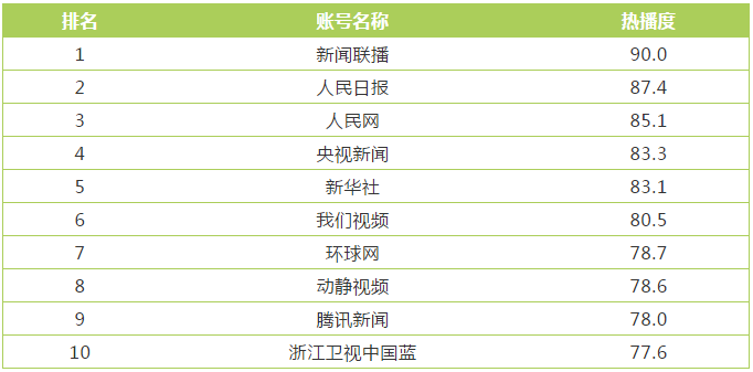 在快手短视频平台中通过专用软件刷赞的操作流程和结果评估如何