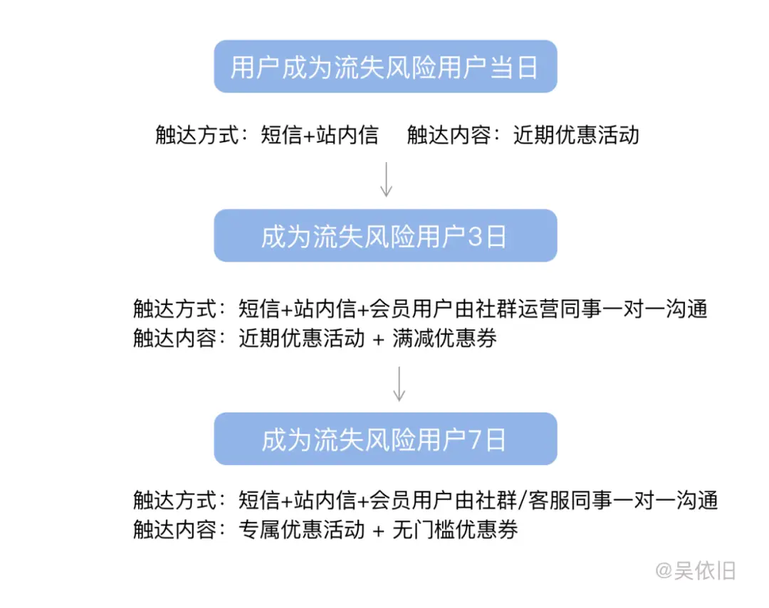 微信刷赞平台网站的使用会带来哪些风险用户该如何防范