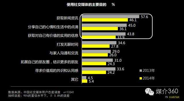 在社交媒体研究中微信平均刷赞的数据分析揭示了什么