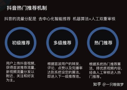 在抖音平台如何快速提升作品点赞率