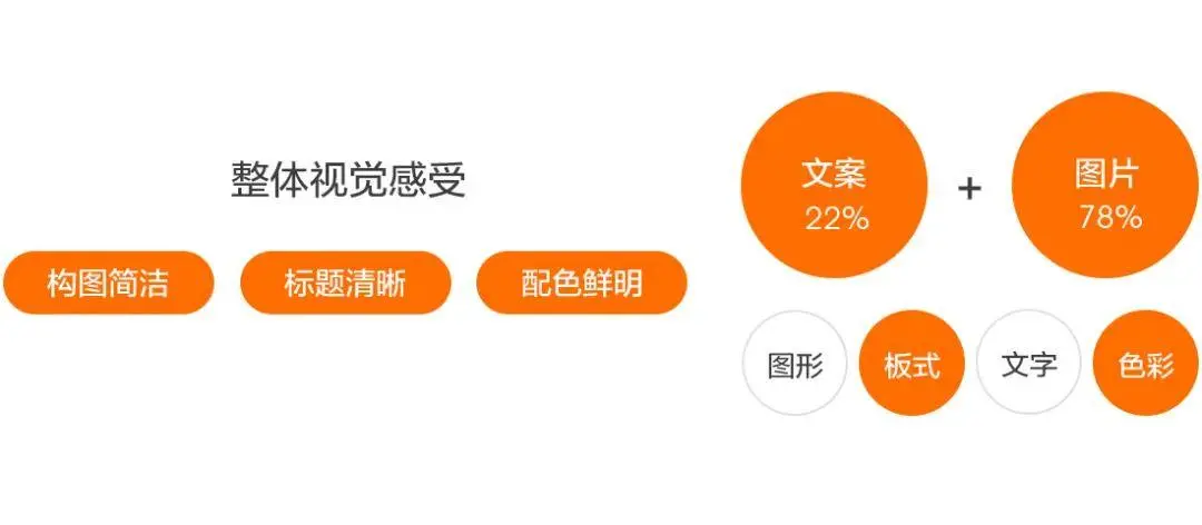 如何设计出视觉冲击力强且专业的刷赞价格表图片来提升点击率