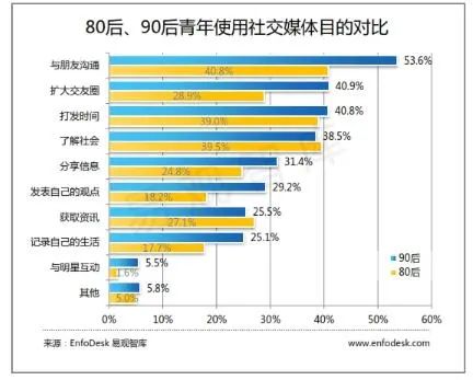 在社交媒体平台上发布说说后点赞数如何刷才能安全地提升数量
