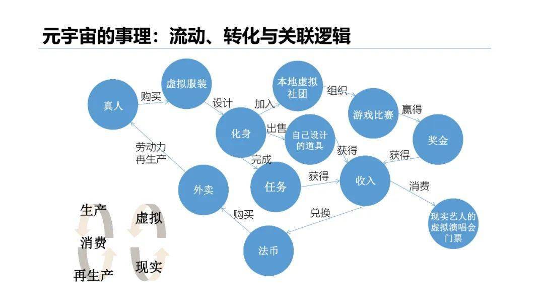 在社交媒体中阿宇刷赞的行为是出于什么动机
