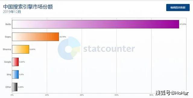 在百度搜索引擎中用户如何找到安全有效的刷赞网址资源