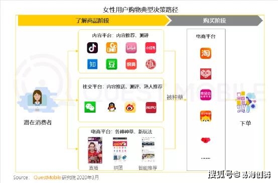 女人使用刷赞平台墨言在社交媒体上互动时需要清楚哪些关键风险