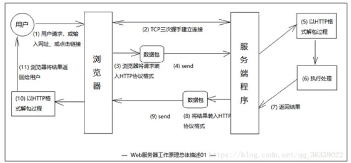 帝王刷赞网站的核心功能和运作原理是什么