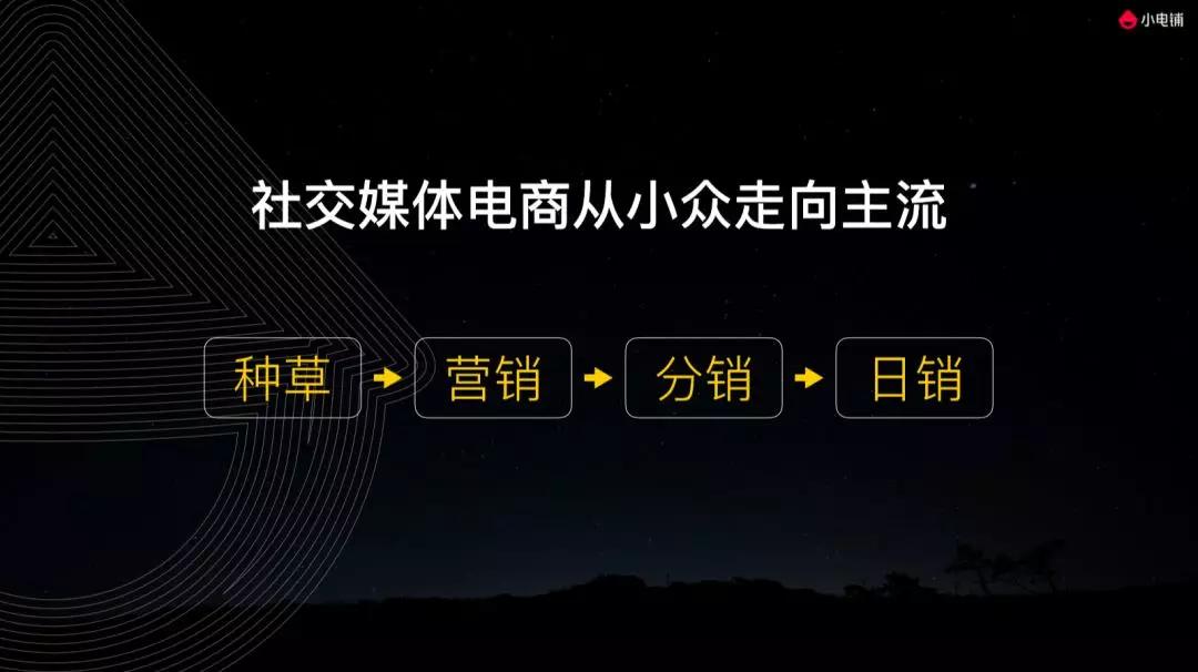 在社交媒体中如何利用夕阳官方刷赞平台快速获得更多点赞