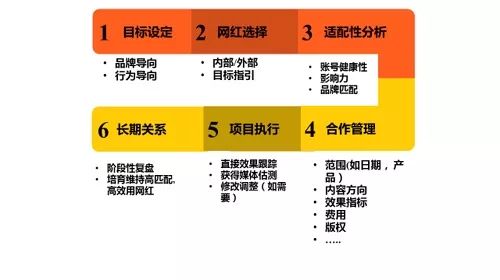 在飓风事件中刷赞行为如何影响社交媒体传播