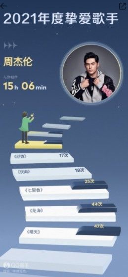 如何高效思量刷QQ名字的点赞并提升受欢迎度