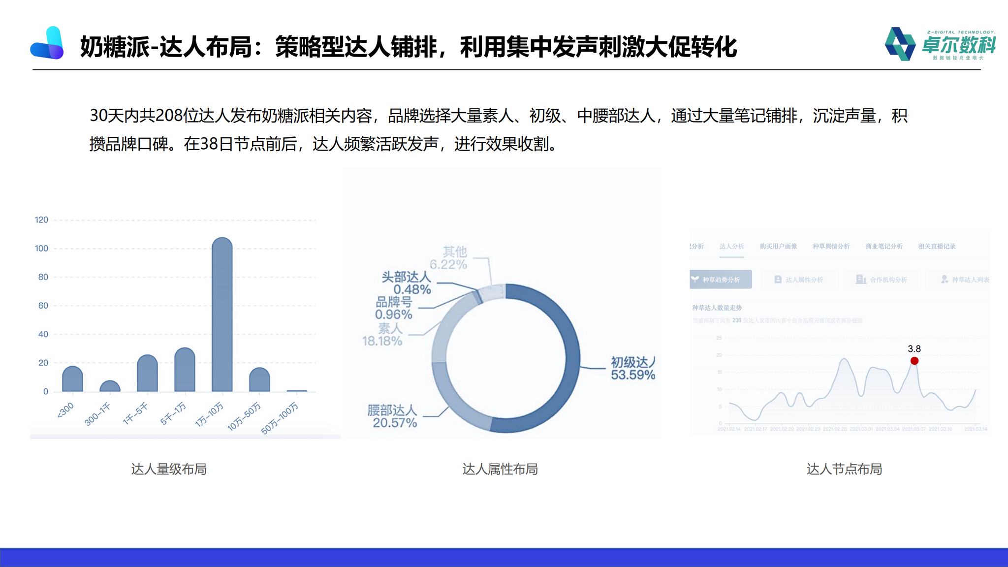 在竞争激烈的市场中小红书刷赞业务如何脱颖而出