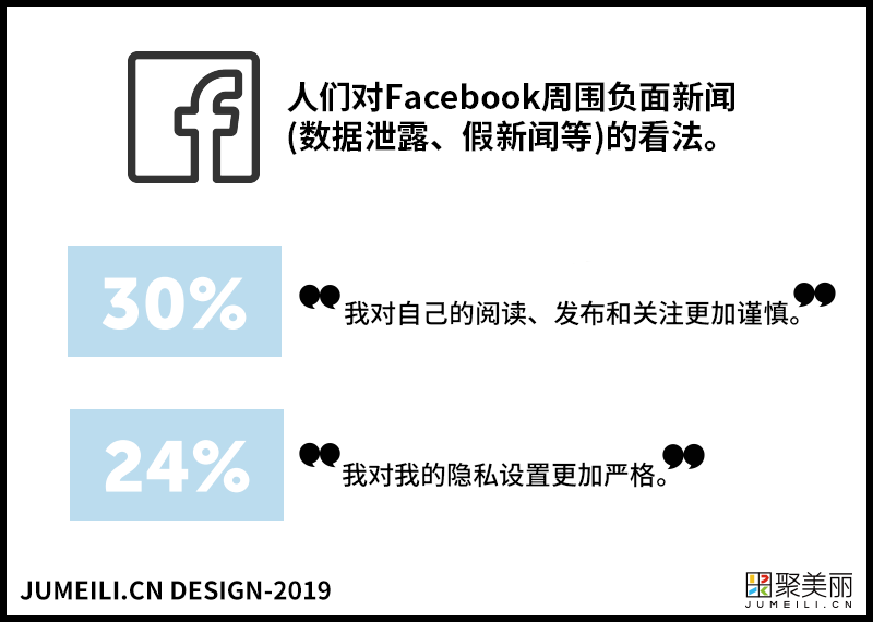 在社交媒体营销领域中刷赞商家提供的虚假服务如何影响用户信任度
