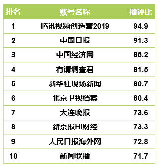 如何利用快手刷赞辅助工具增加快手视频的点赞量