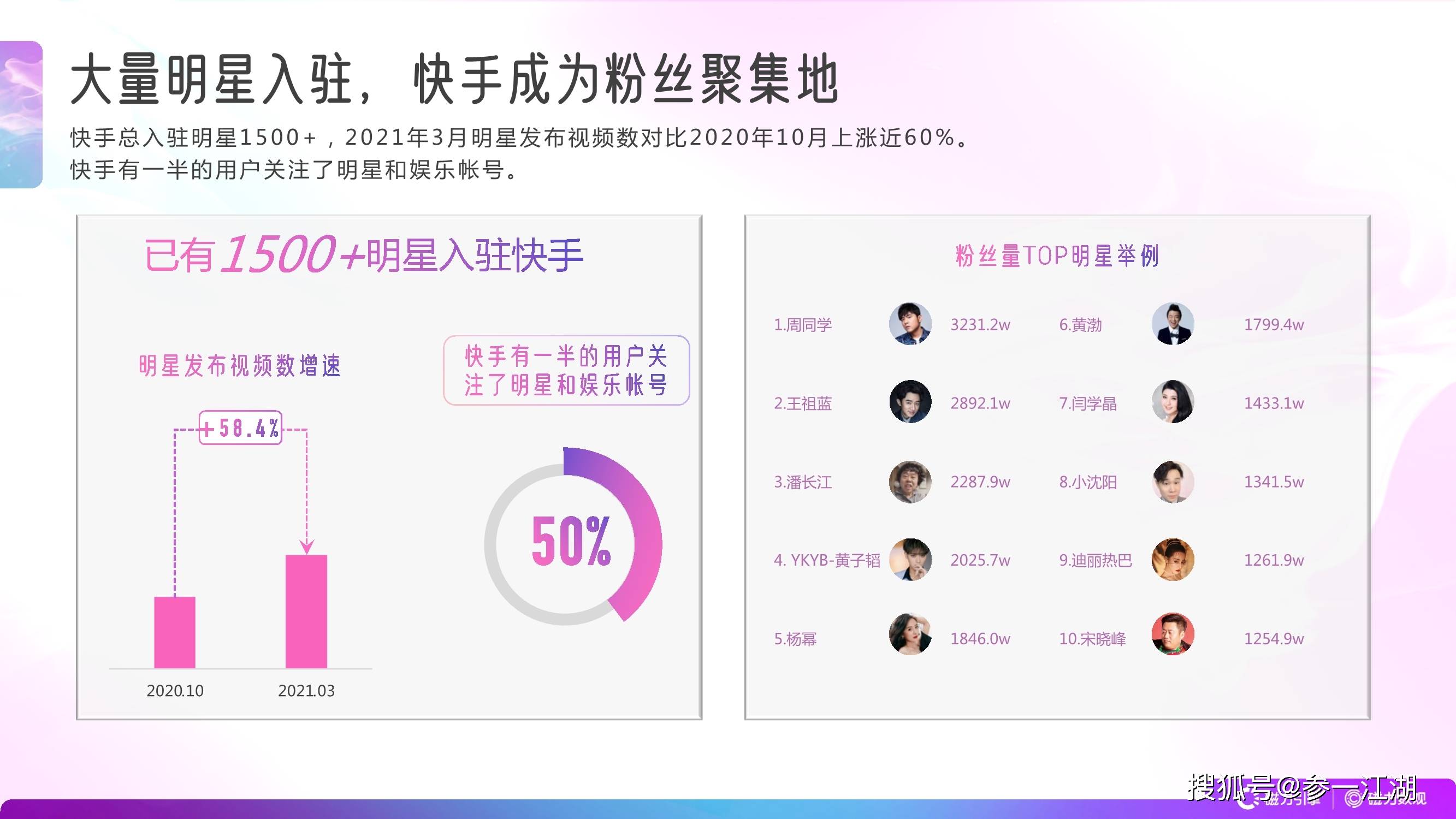 在数字营销中快手卡盟刷赞平台扮演什么角色