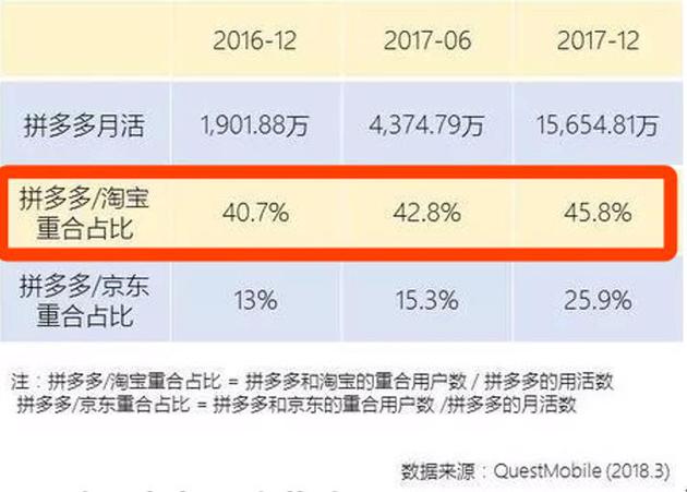在电子商务中淘宝刷赞账号的定义好处及风险是什么