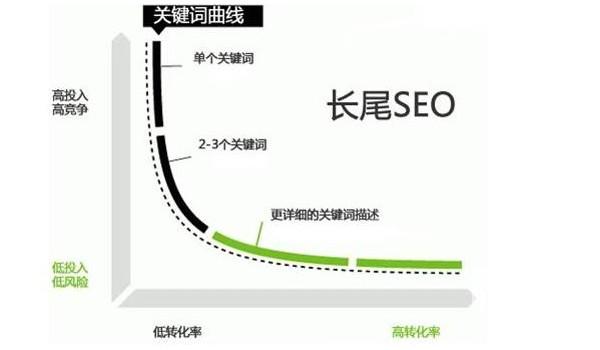 在数字营销中高质量刷赞网是获取真实点赞的有效途径吗