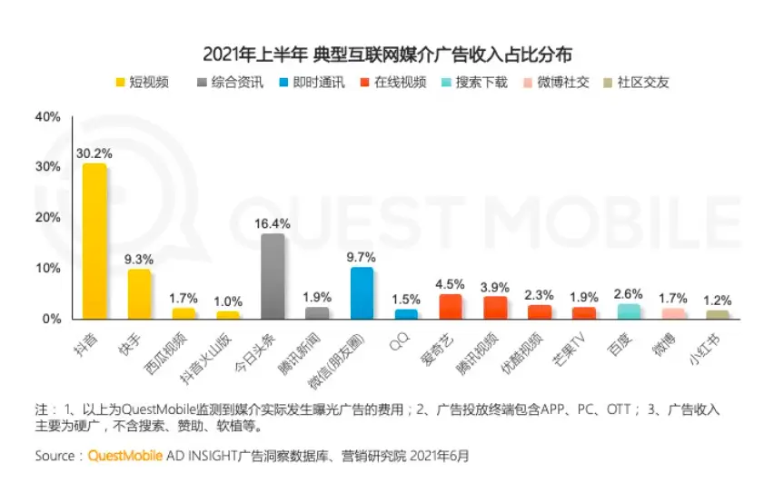 在快手短视频平台上刷赞子轩这个术语具体指什么行为