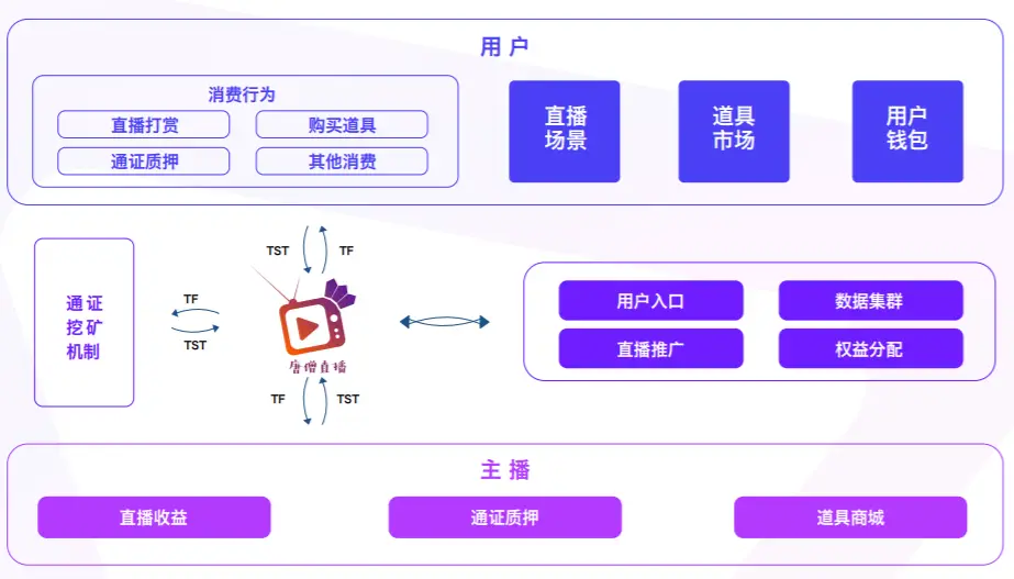 快手刷赞播放量xposed如何实现