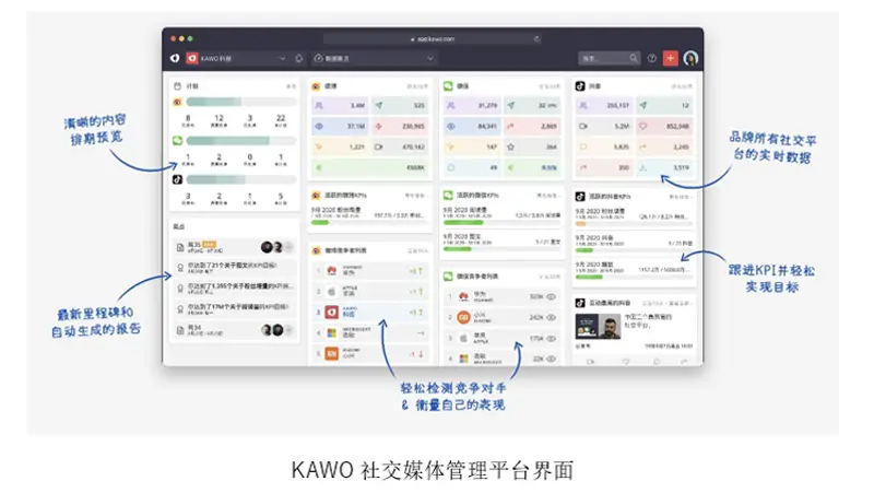 在社交媒体环境中QQ用户通过刷赞行为来增加互动的具体做法是什么