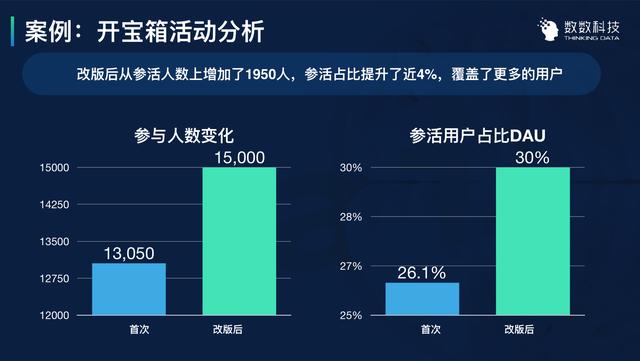 如何有效推广刷赞平台以吸引更多用户并提升平台活跃度