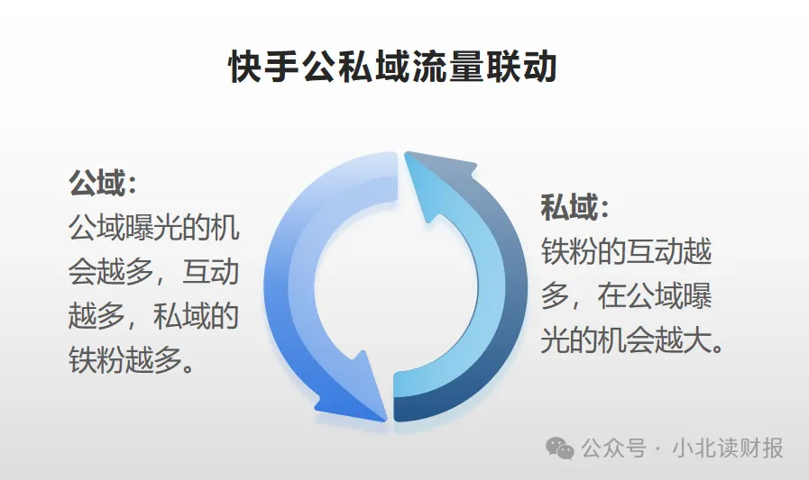 在快手平台上点赞行为如何有效带动刷流量增长