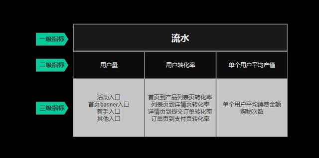 如何利用开源框架快速搭建刷赞网站平台