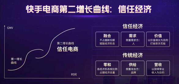 在快手平台上互相刷赞的现象你了解多少