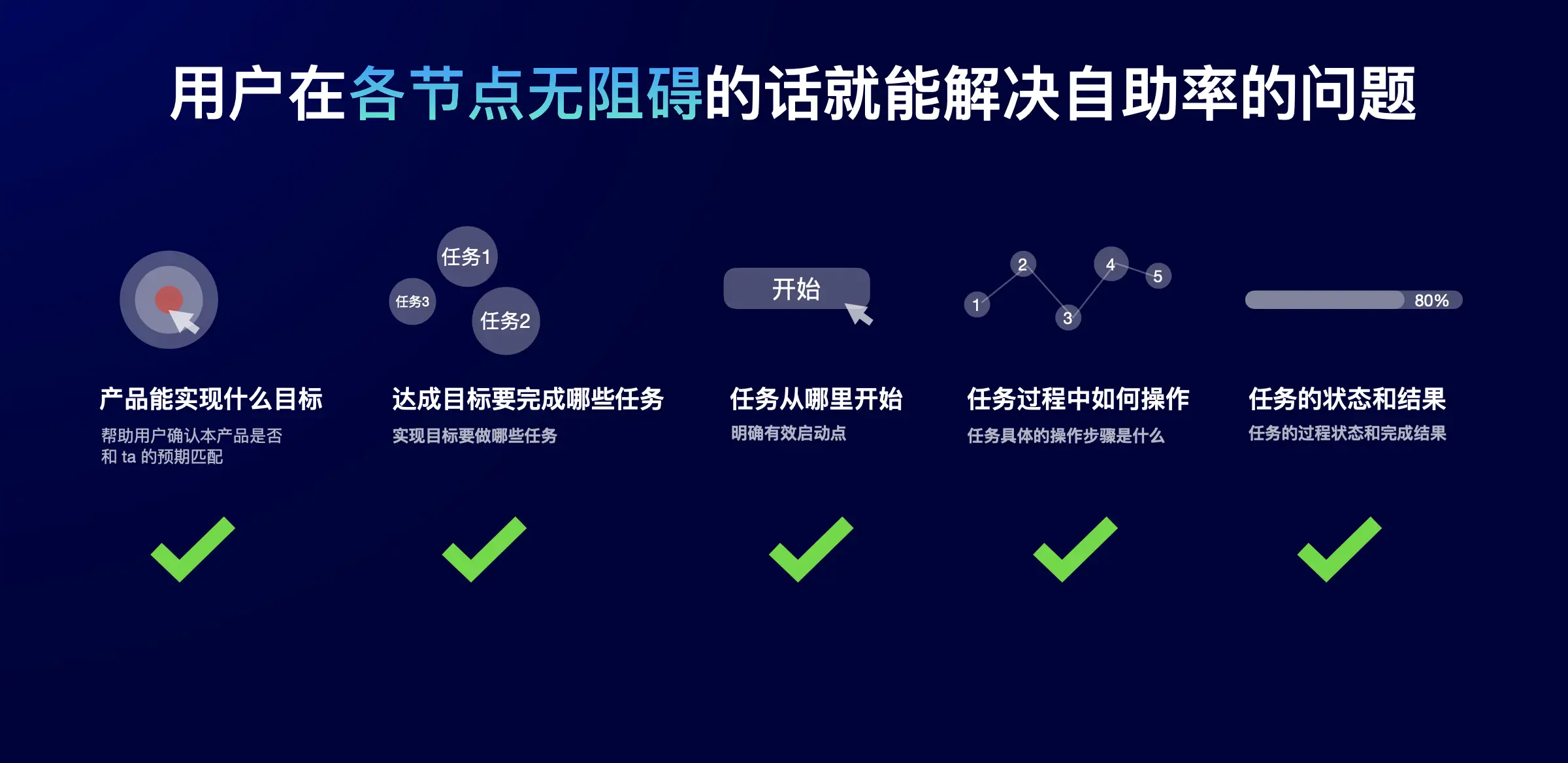 快手刷赞平台的自助下单功能如何帮助用户快速便捷地完成刷赞任务