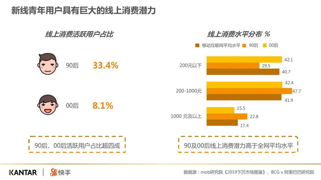 在快手平台上刷赞资助服务是如何运作的它能为用户带来什么好处