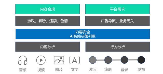 如何在QQ平台上安全建立刷赞网址