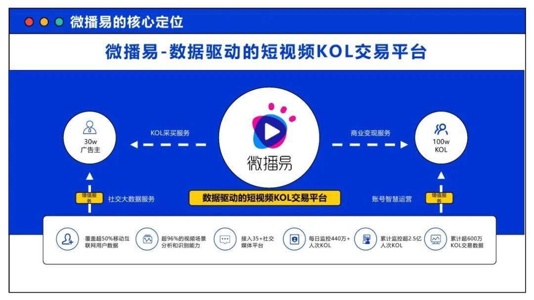 如何通过刷赞卡盟网站有效提升您社交媒体内容的曝光度和点赞数
