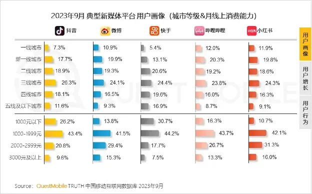 如何有效获取快手刷赞浏览量的低价服务