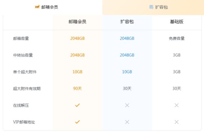 如何通过网页提升QQ主页点赞