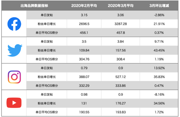 大妈们如何使用QQ刷赞服务在社交媒体中增加粉丝