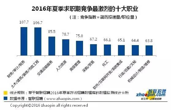 在竞争激烈的比赛中如何快速刷赞以提升排名