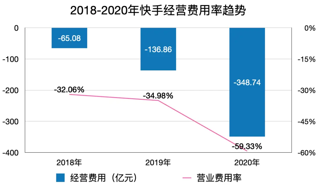 如何在快手应用中免费刷赞并实现秒到账效果而不花费任何费用