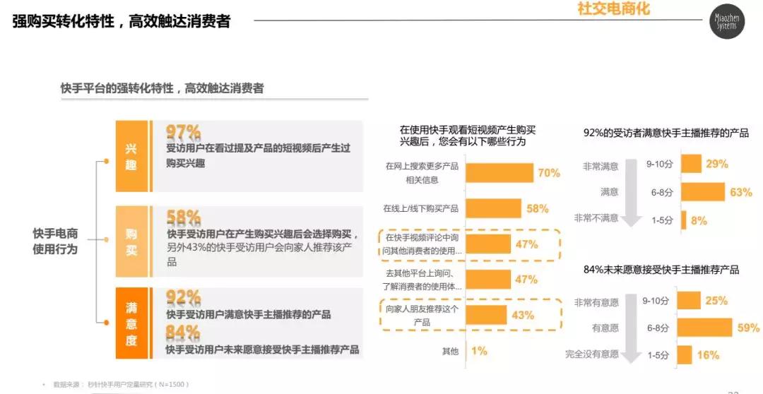 如何在快手平台上高效刷赞机车网内容