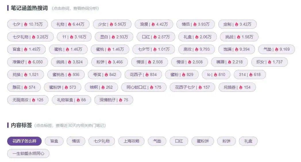 小红书刷赞排名如何影响内容可见性和互动