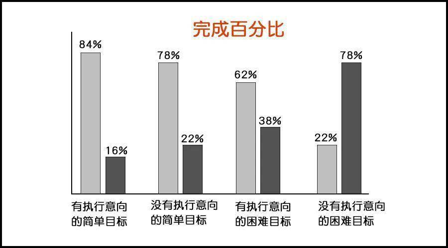 如何提高快手和抖音视频的点赞量