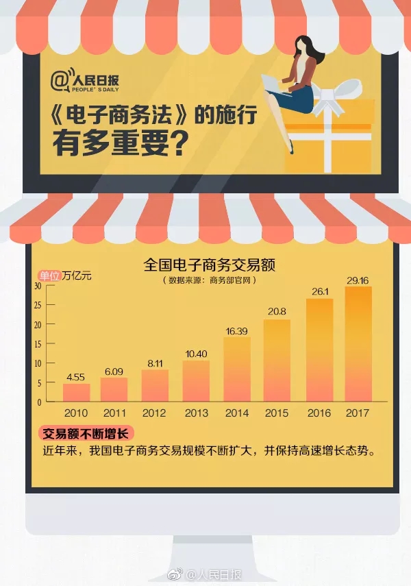 在电子商务中刷好评买赞的常见专业术语有哪些